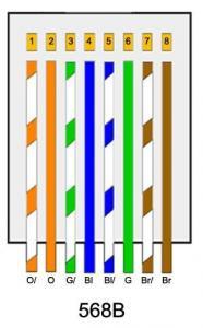 Cat.5 / Cat.6 Plug Color Coding - Novaram